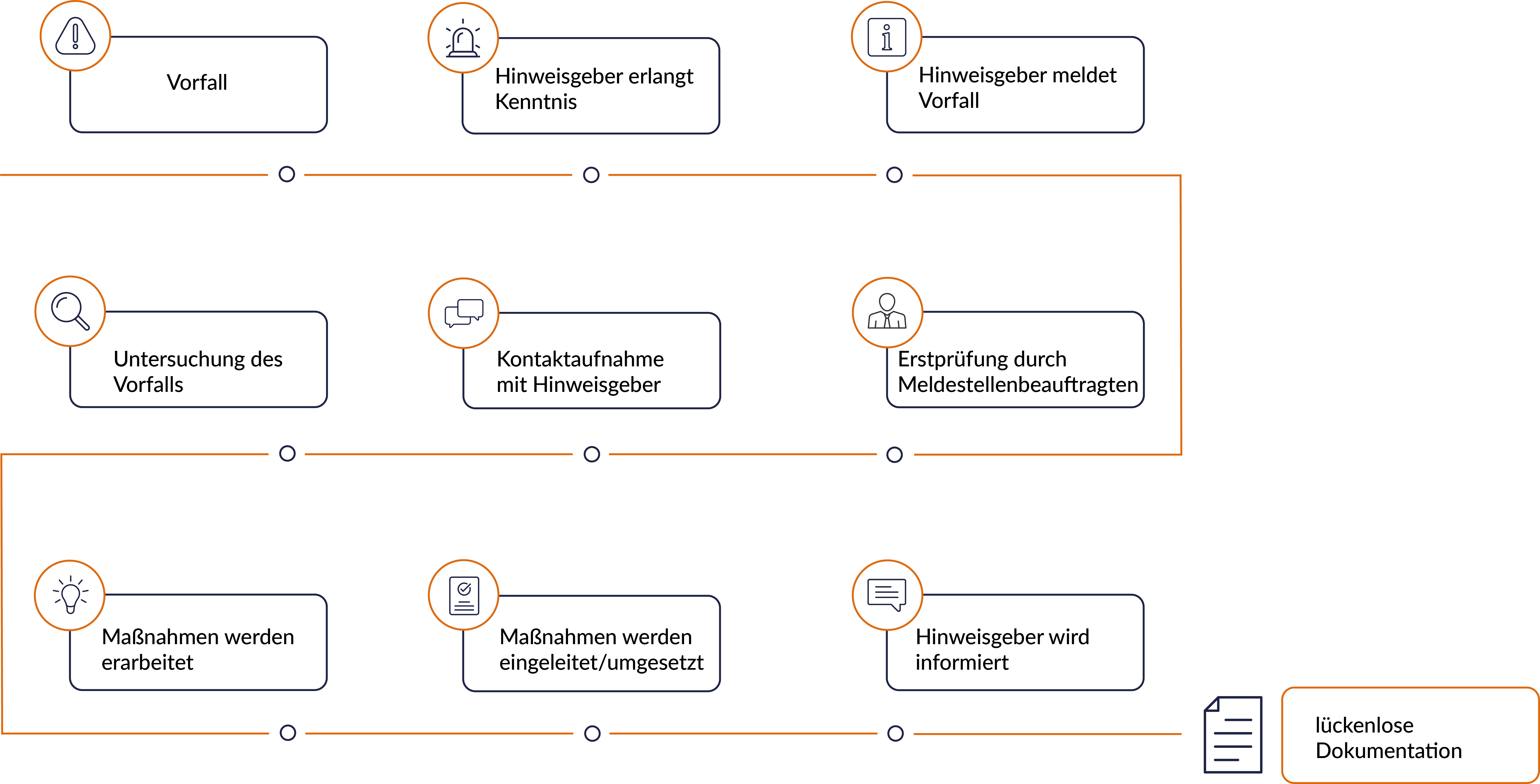 Meldestelle F r Hinweisgeber LOROP GmbH
